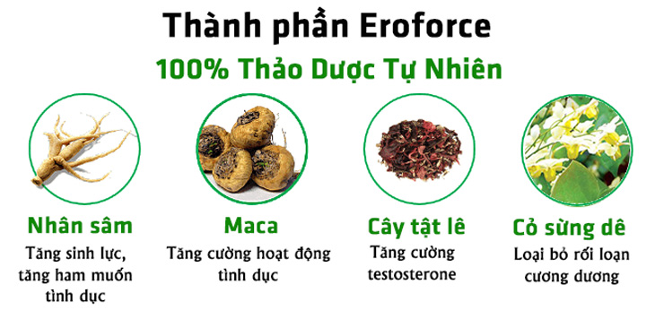 Thành phần dưỡng chất eroforce